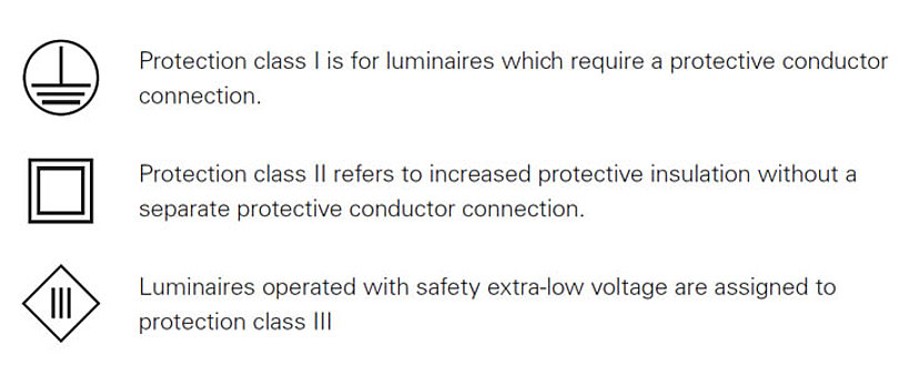 Classes de protection | LED2WORK