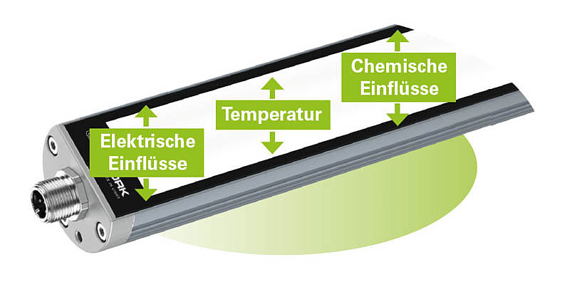 Gestion thermique | LED2WORK